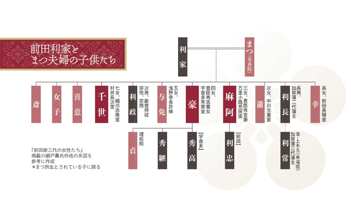 諸田玲子　前田利家