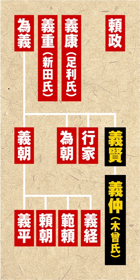 源氏家系図