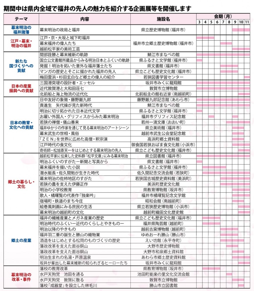 幕末明治福井150年イベント予定
