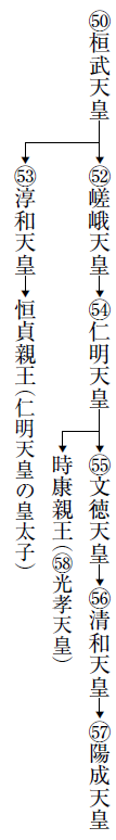 陽成天皇
